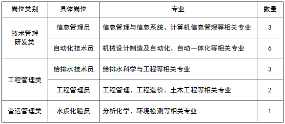 广州最新招聘信息2024年