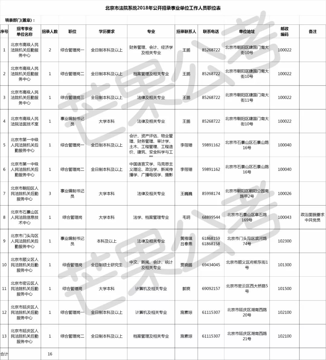 安徽事业编体检标准详解