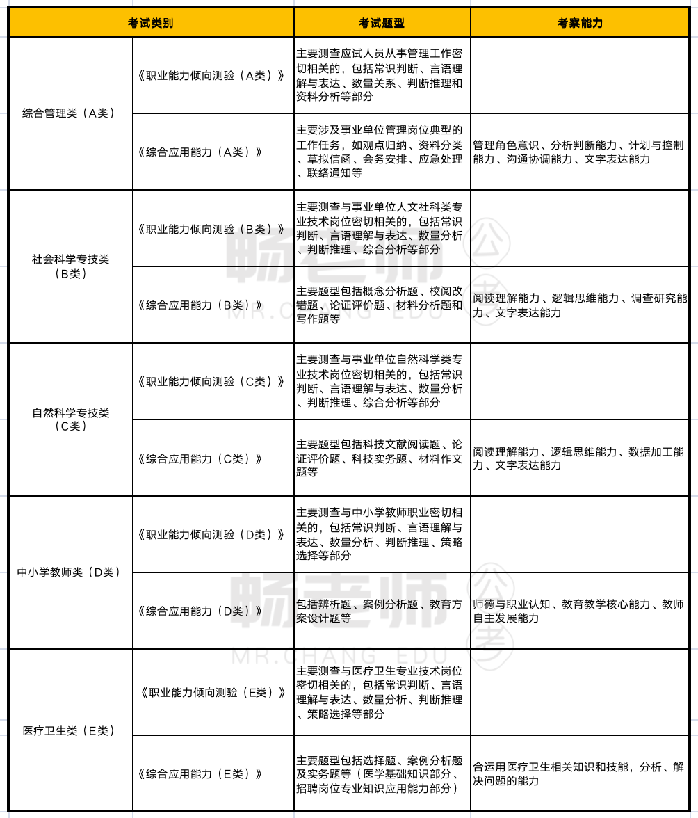 重庆事业编制报考条件详解