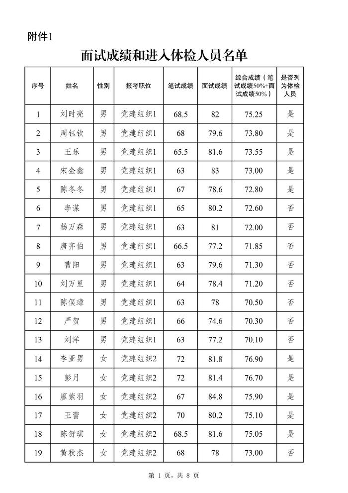 2024年事业编体检标准正式发布