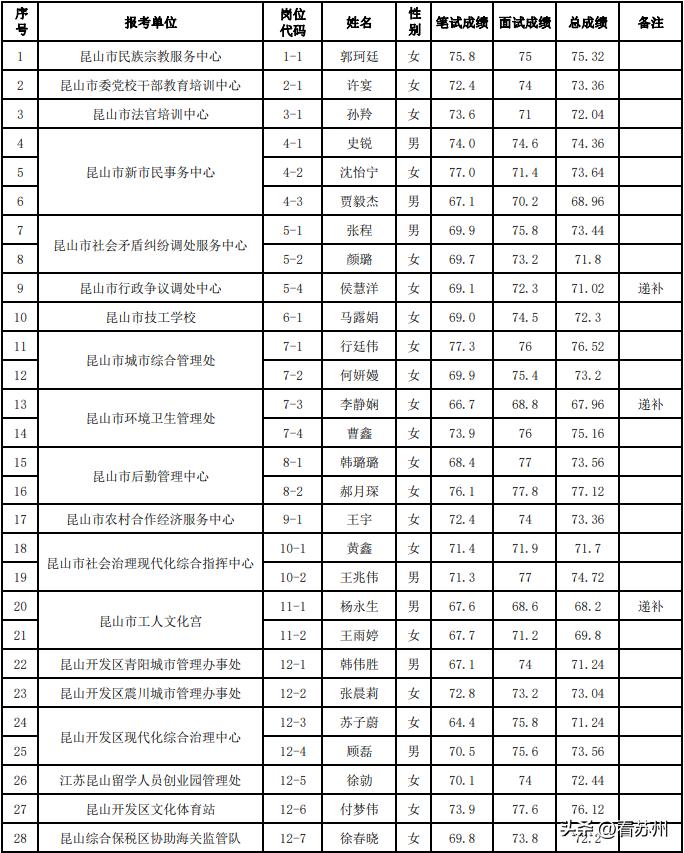 2023年事业单位招聘岗位分析