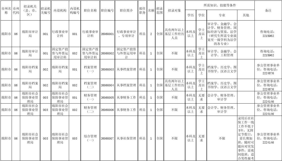 公务员报考岗位表，公务员岗位报考指南，公务员报考职位表，公务员报考岗位指南，公务员报考岗位一览表，公务员报考岗位查询，公务员报考岗位说明，公务员报考岗位详解，公务员报考岗位概述，10. 公务员报考岗位介绍