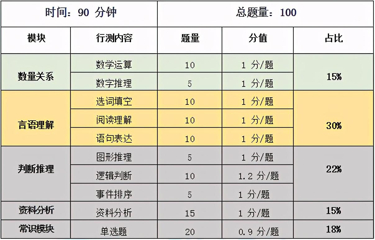 深圳市公务员考试行测时间