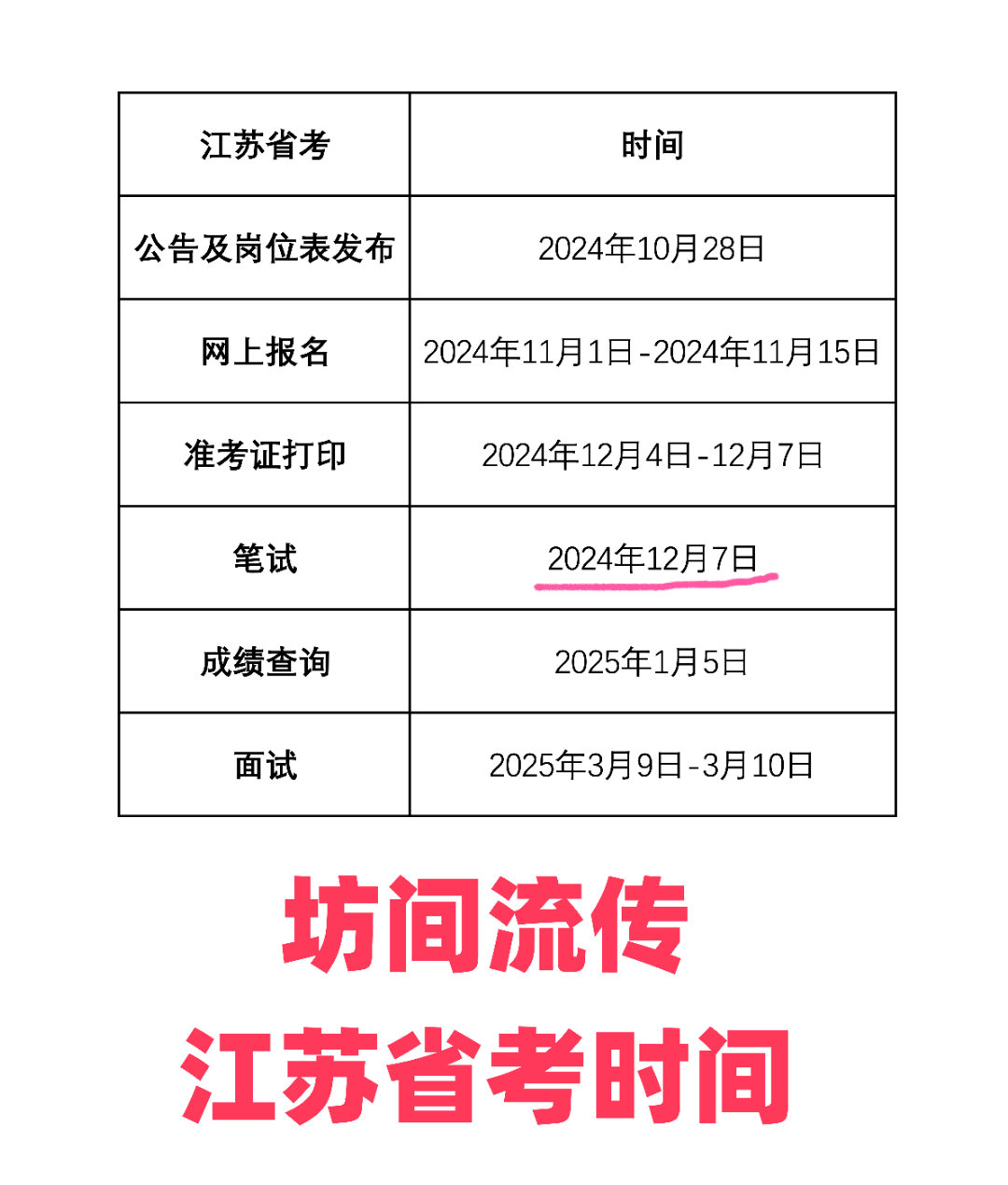 江苏省国家公务员考试时间