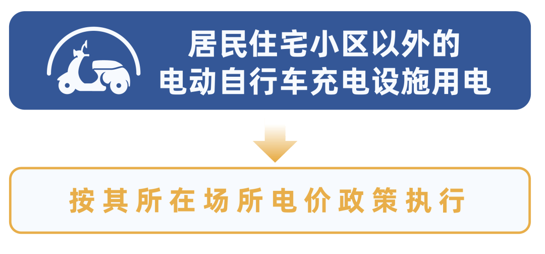 电动自行车停放收费引发争议