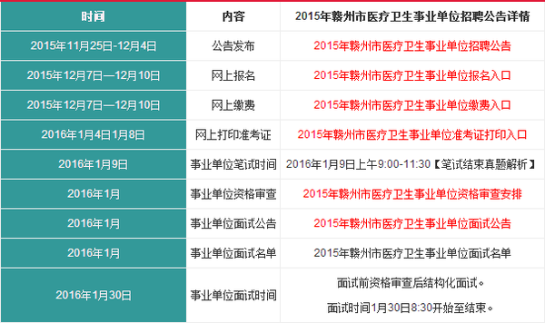 赣州市医疗事业单位招聘公告