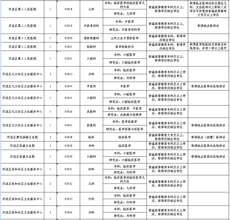 成都第三季度事业单位招聘成绩公布，XX名考生成功入围面试