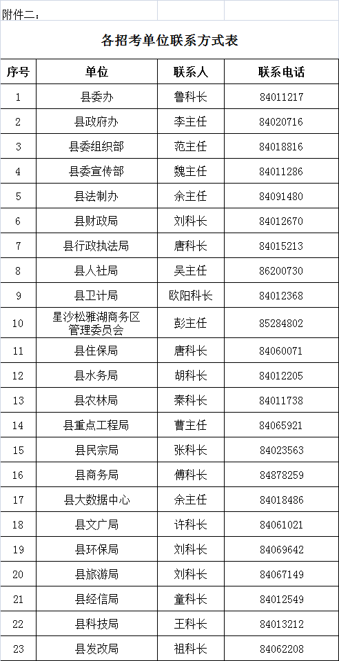 产品分销 第189页