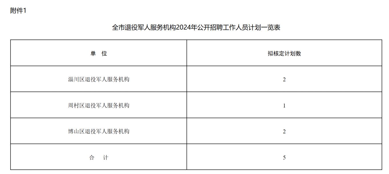 2024年事业编制招聘岗位表