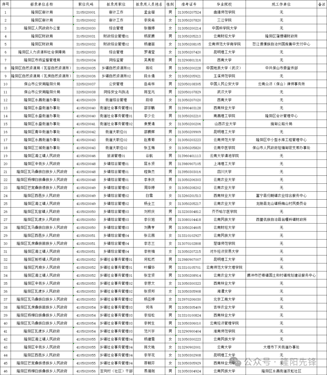 上海公务员公示名单2024年