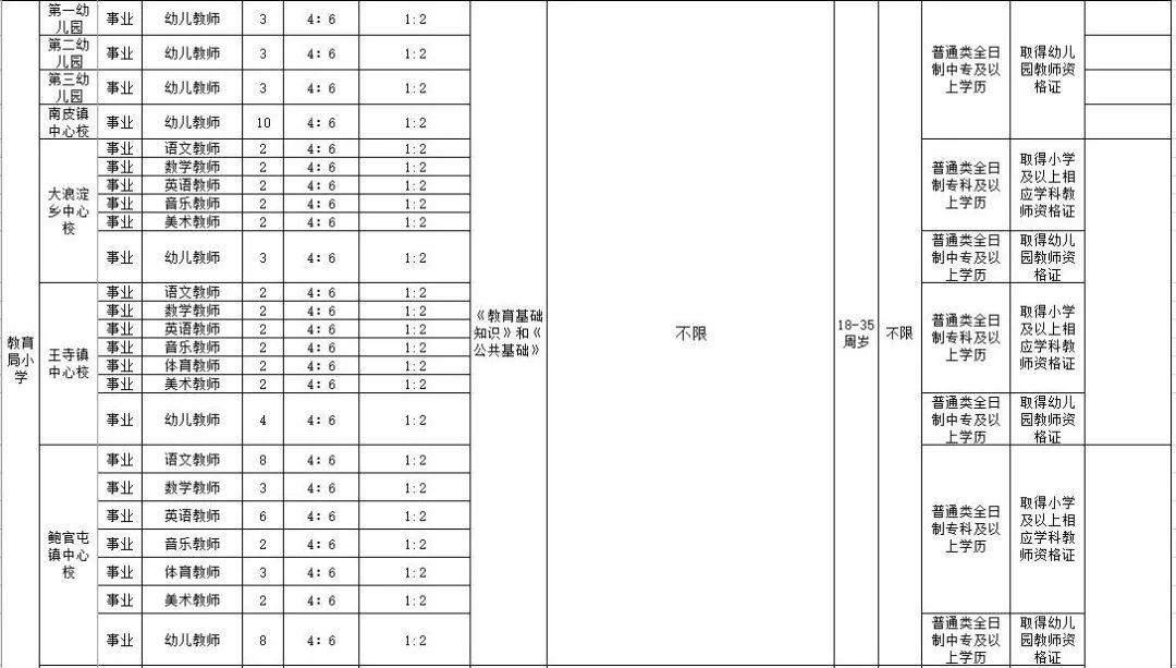 教育事业单位招聘岗位表