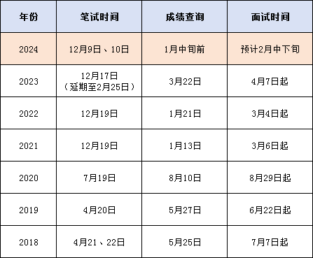 山东省公务员考试年龄要求