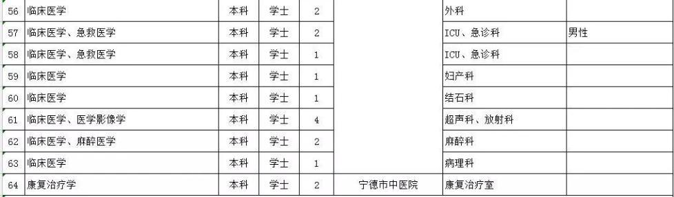 医疗公开招聘资料