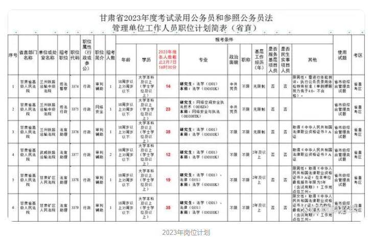 2024年公务员岗位表官网入口