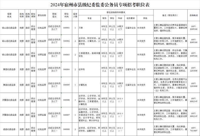 2024年泗洪公务员招聘公告发布