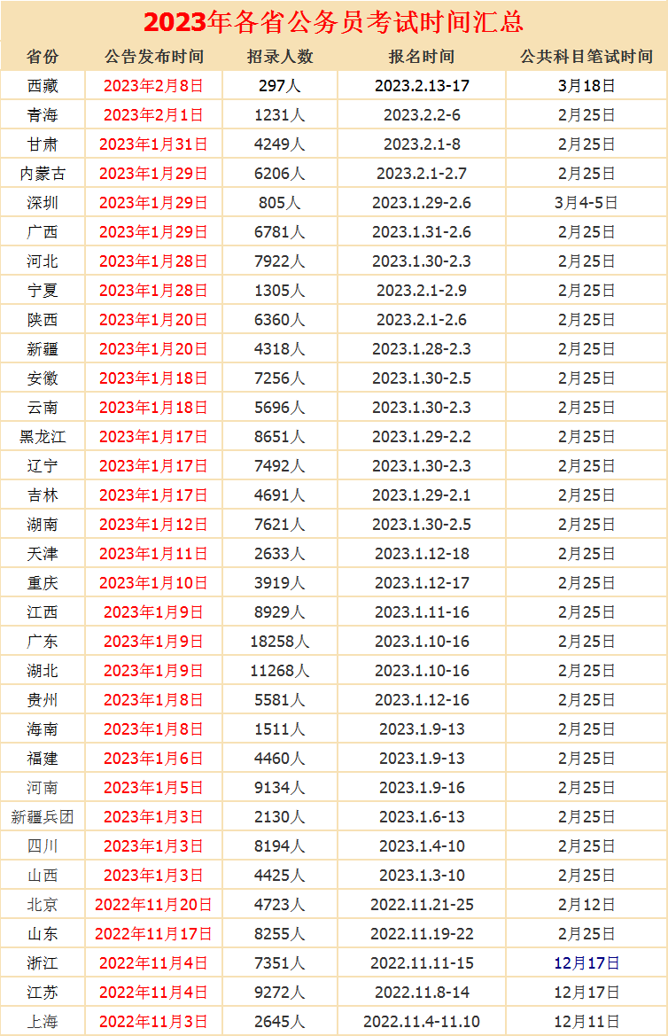 地方事业编考试，公基是王道