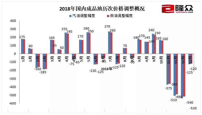 产品分销 第187页