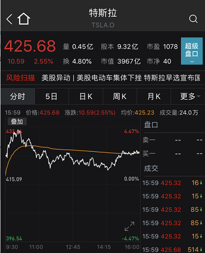 A股爆发，超4000只股票上涨爆