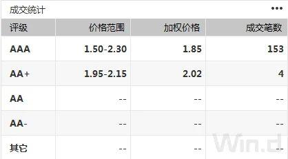 银行间现券中长端回暖