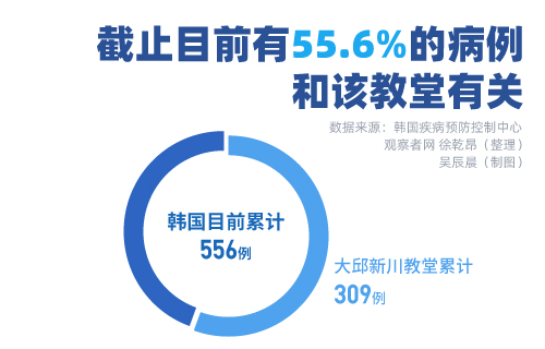 韩国国会实施全面管制，议员禁止出入