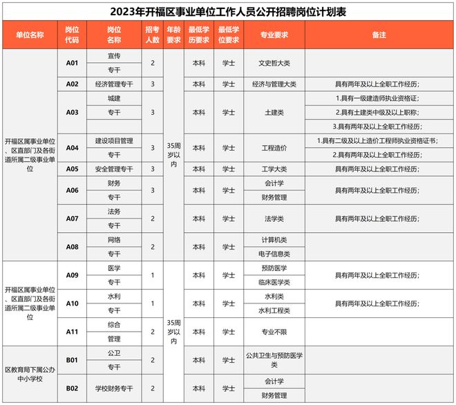 长沙事业编职位表