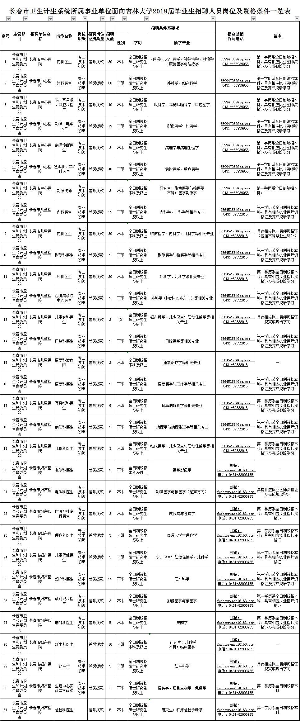 雨夜花 第3页