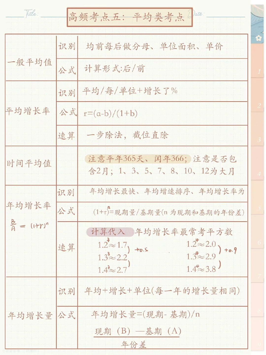 行测高频考点数量公式