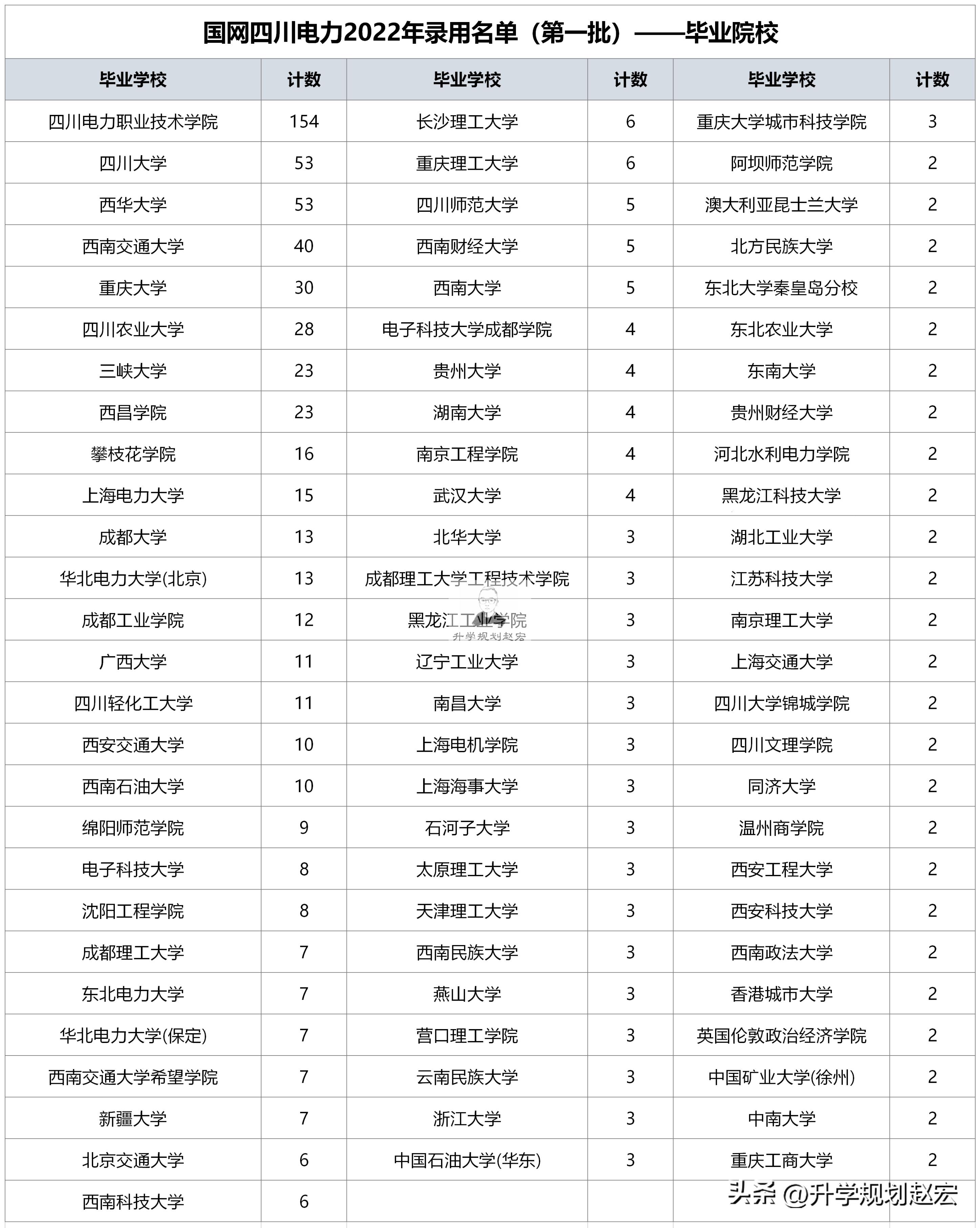 国网电力招聘官网，开启您的电力事业之旅