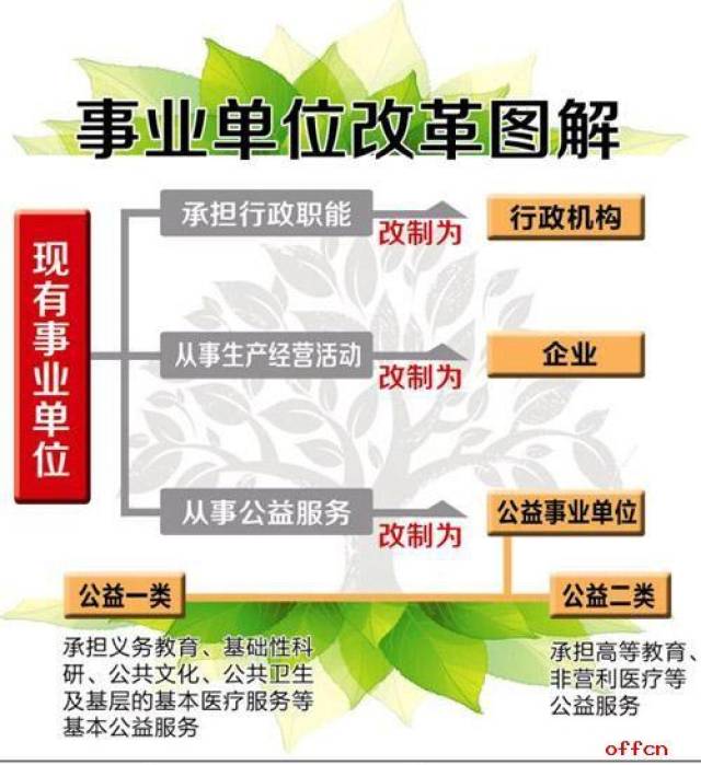 深圳市事业编制考试时间2021