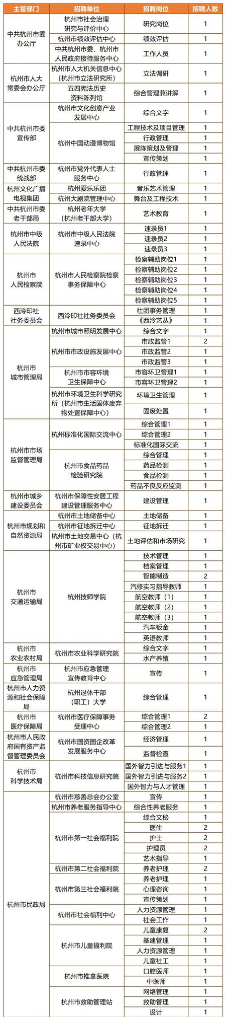 杭州市事业单位考试题库综合类