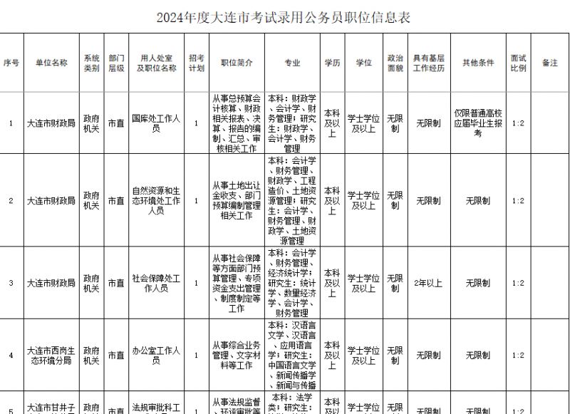 2024年公务员招聘岗位表公布