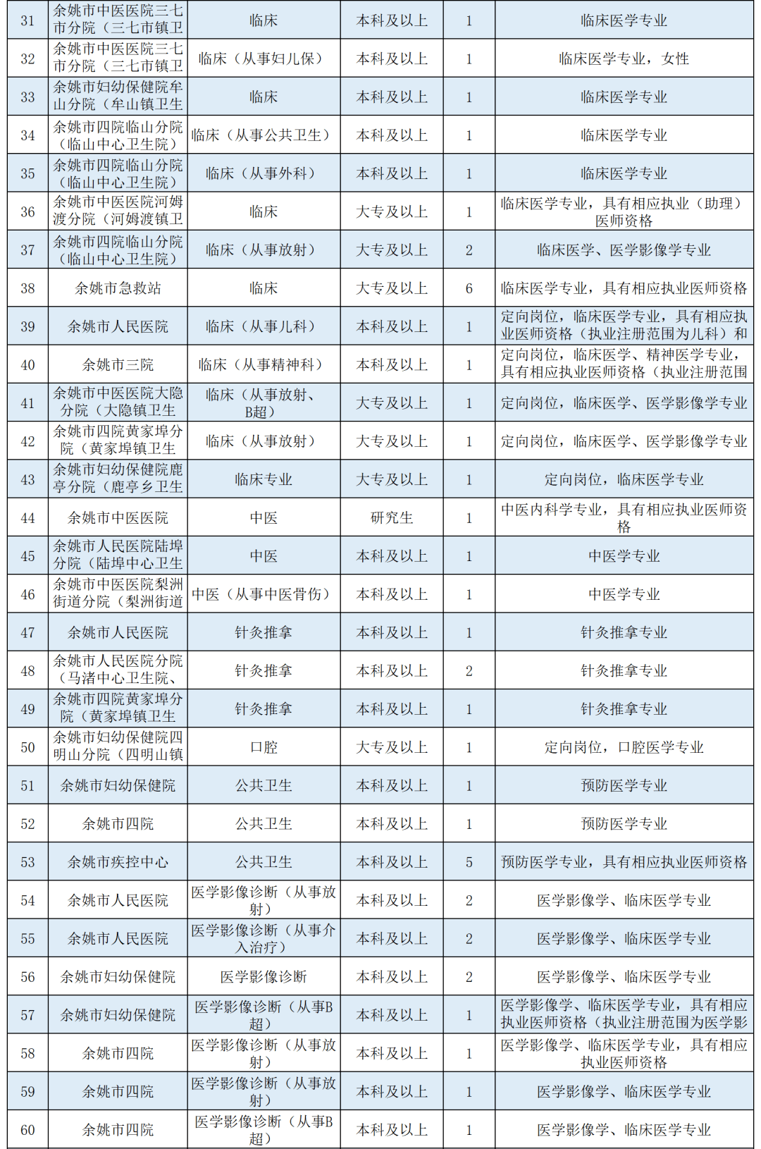 事业编招聘录取公示时间，事业编招聘录取结果公示，事业编招聘录取名单公示，事业编招聘录取信息公示，事业编招聘录取情况公示