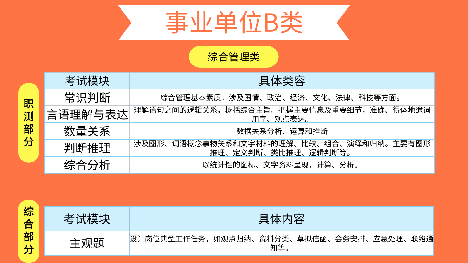 事业单位考核招聘，选拔优秀人才，事业单位考核招聘，考核内容详解，事业单位考核招聘，招聘流程指南，事业单位考核招聘，面试技巧分享，事业单位考核招聘，笔试备考建议