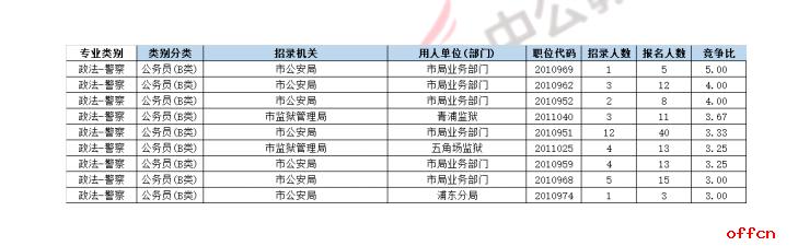 公务员报名考试缴费截止时间，缴费截止时间，公务员报名考试，公务员报名考试缴费最后期限，公务员报名考试缴费截止日期，公务员报名考试最后缴费时间