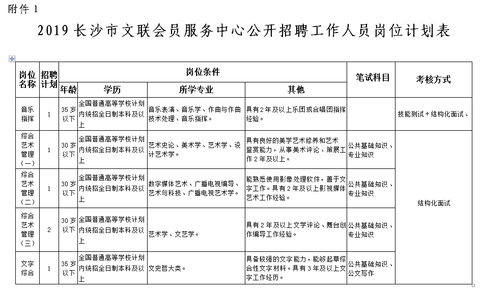 思考报名事业单位新媒体岗位，策略与建议