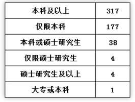 2020年海关招考公务员职位表