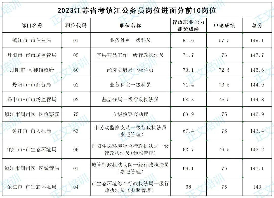 2023国考申论真题详解