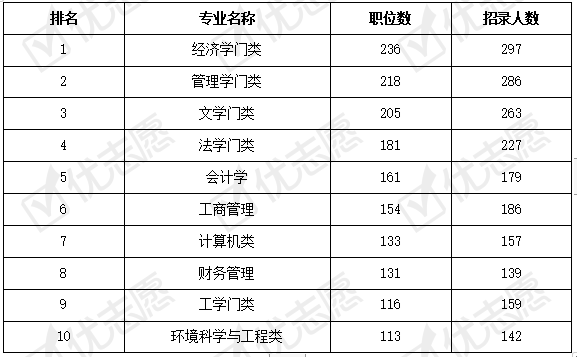 2021上海事业编职位探索与选择