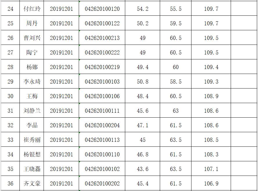 查看公务员面试公告的途径