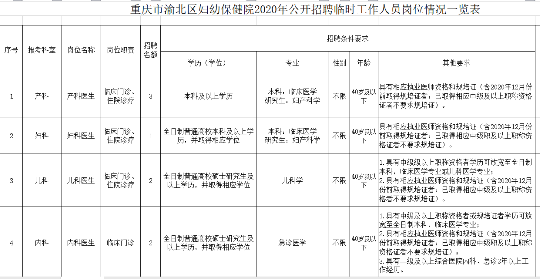 重庆2024事业单位招聘职位表发布