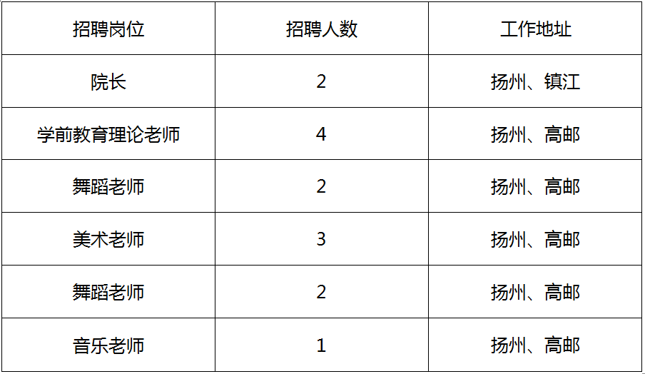 扬州考教师编制有学历限制吗？