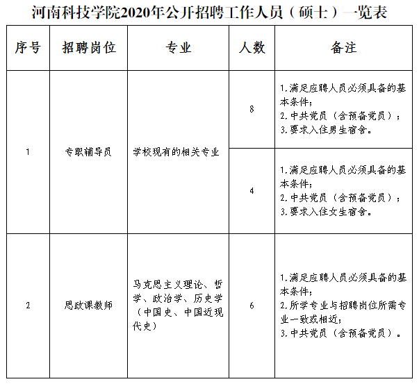 事业编硕士研究生招聘条件