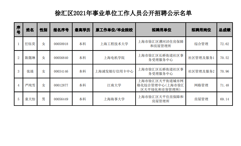 上海事业单位招聘2021公告发布