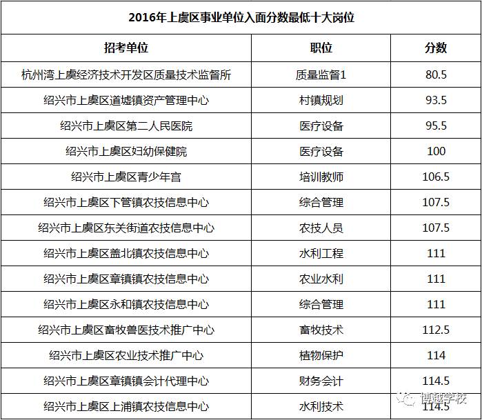 80分经验，事业单位考试心得