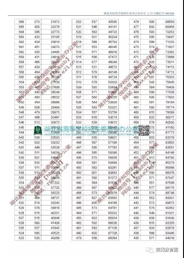 湖北公务员考试录取分数线