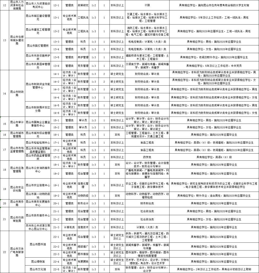 事业单位报名职位表，2023年事业单位报名职位表，2023年XX市事业单位报名职位表，2023年XX省事业单位报名职位表，2023年中央直属事业单位报名职位表，2023年XX行业事业单位报名职位表，2023年XX系统事业单位报名职位表，2023年XX地区事业单位报名职位表