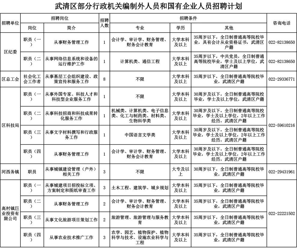 查询本市事业单位招聘信息的方法