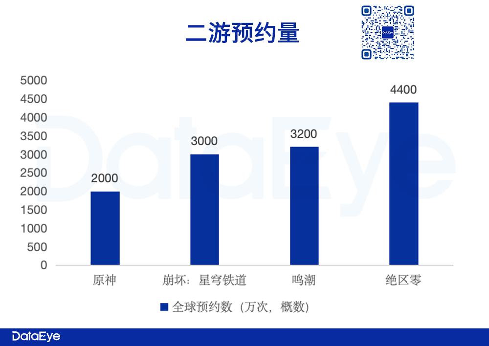 绝区零再度飞榜，揭秘其成功之道