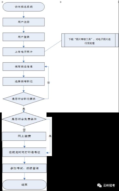 事业单位考试报名条件详解，事业单位考试报考流程指南，事业单位考试报名要求及步骤，事业单位考试报考须知与流程，事业单位考试报名限制及流程，事业单位考试报考技巧与指南，事业单位考试报名流程概述，事业单位考试报考要求详解，事业单位考试报名限制概述，10. 事业单位考试报考流程详解