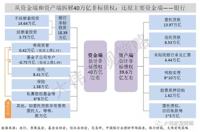 中国资产暴力拉升原因找到了